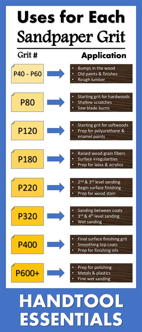 sanding wood grades